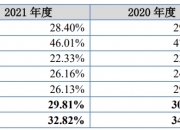 北交所上市公司联迪信息新增软件著作权信息：“联迪信息数据中台技术平台软件”