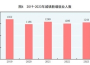 国家统计局发布数据显示，2024年1—11月份，全国固定资产投资（不含农户）465839亿元，同比增长3.3%