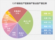 国家统计局：全年全国粮食总产量14130亿斤 比上年增加221.8亿斤