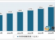 人保财险政银保 ,人保财险 _2025沙发行业市场深度分析及发展现状、竞争格局分析