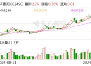 鑫宏业：12月16日召开董事会会议