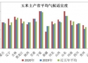 12月16日收盘玉米期货资金流入6136.51万元