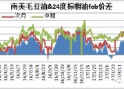 12月16日收盘豆油期货持仓较上日减持2621手