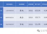 鹤壁国资集团拟首次发债，15亿元公司债承销商中标结果公布