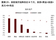 财联社债市早参7月11日|6月CPI同比上涨0.2%，降息预期升温；销售火爆，储蓄国债一分钟卖空