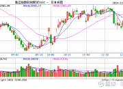 沪镍主力合约持续走低，日内跌近2.00%