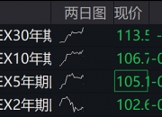 香港恒生指数开盘跌0.59%，恒生科技指数跌0.61%