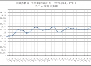 （2024年12月17日）今日生猪期货最新价格查询