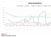 （2024年12月17日）今日棉纱期货最新价格查询