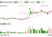 东方海洋：12月17日召开董事会会议