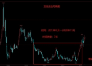 12月17日豆油期货持仓龙虎榜分析：多方呈进场态势
