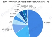 2025智能冰箱行业发展现状及市场竞争格局、未来前景分析_人保伴您前行,人保护你周全