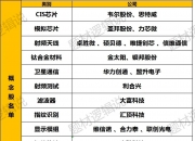 AI编程进入应用时代，低代码相关概念股梳理（附股）