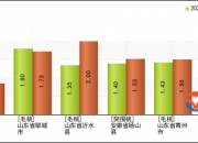 （2024年12月18日）今日鸡蛋期货价格行情最新价格查询
