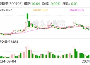粤万年青：12月18日召开董事会会议