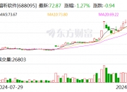 浙江东方：12月18日召开董事会会议
