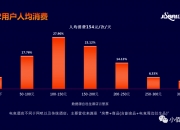 人保服务,人保有温度_2025年中国城市更新市场现状及发展前景分析
