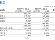 人保车险   品牌优势——快速了解燃油汽车车险,人保有温度_2024年咖啡市场现状分析及前景展望 咖啡期货价格升至近50年来新高