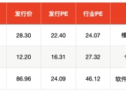 新股提示：科力装备今日申购 申购代码301552