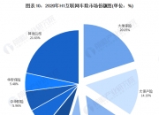 保险有温度,人保车险_2024年化工装备行业发展现状、竞争格局及未来发展趋势与前景分析