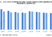 2024年鸡精产业发展现状、竞争格局及未来发展趋势与前景分析_人保财险政银保 ,人保服务