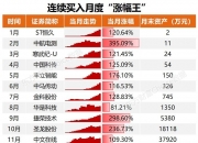 15只个股连续上涨5个交易日及以上