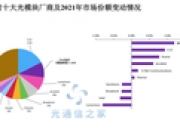 科技内部轮动继续，光模块、液冷服务器逆势反弹，高澜股份、光迅科技、星网锐捷、汇洲智能、山东威达等涨停