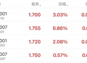 债市收盘|多空因素交织 债市波动加大 30年国债利率先上后下博弈2%