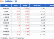 郑州城建集团完成发行7亿元中票，利率2.27％