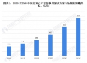 人保伴您前行,人保财险 _2025众创空间行业市场发展现状及供需格局、竞争格局分析