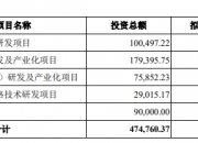中科创达获得发明专利授权：“面向高度可调有向悬垂充电的效用优化方法”