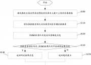 建设银行获得发明专利授权：“一种设备控制方法及系统”