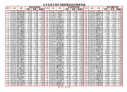 *ST有树：公司股票将于2024年12月20日开市起复牌
