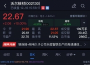 12月19日鑫科材料涨停分析：铜缆高速连接器，有色 ・ 铜，有色金属概念热股