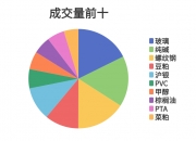 12月19日苹果期货持仓龙虎榜分析：多空双方均呈离场态势