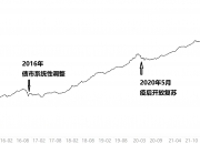 债市短期将阶段性震荡