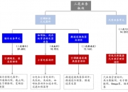 三花智控获得发明专利授权：“微通道换热器”