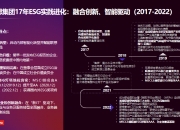 【ESG动态】世纪瑞尔（300150.SZ）获华证指数ESG最新评级BB，行业排名第104