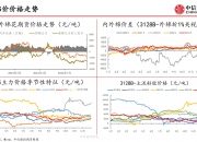 （2024年12月20日）今日棉花期货价格最新价格查询