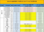 （2024年12月20日）白糖期货价格行情今日报价