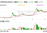 中国中免：12月20日召开董事会会议