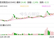 博迁新材：12月20日召开董事会会议