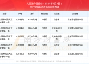 2024年12月20日今日生丝价格最新行情走势