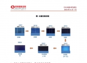 2024年水电池行业发展现状、竞争格局及发展趋势与前景_人保财险 ,人保护你周全