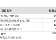 东兴证券：将及时履行美尚生态证券虚假陈述责任纠纷案信披义务