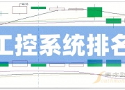 【华证ESG】飞乐音响（600651）获得CCC评级，行业排名第41