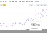 比特币向上触及99000美元/枚，日内涨1.22%