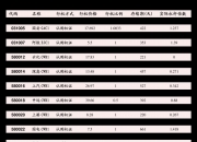 棉花期货主力连续3周K线收阴 棉价弱势难改