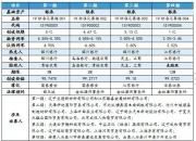 计划入池资产超30亿元，财立方保理债权ABS发行受关注