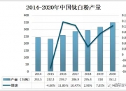 鲁北化工：拟定增募资不超3亿元 用于年产6万吨氯化法钛白粉扩建项目